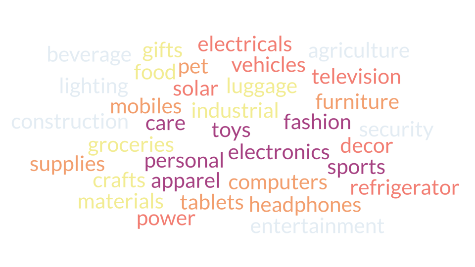 Partial list of businesses that we serve